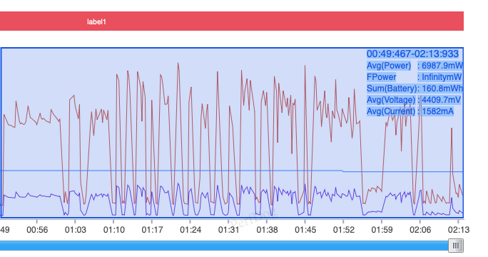 iqoo z9 turbo评测:全面旗舰化的年度最强中端机