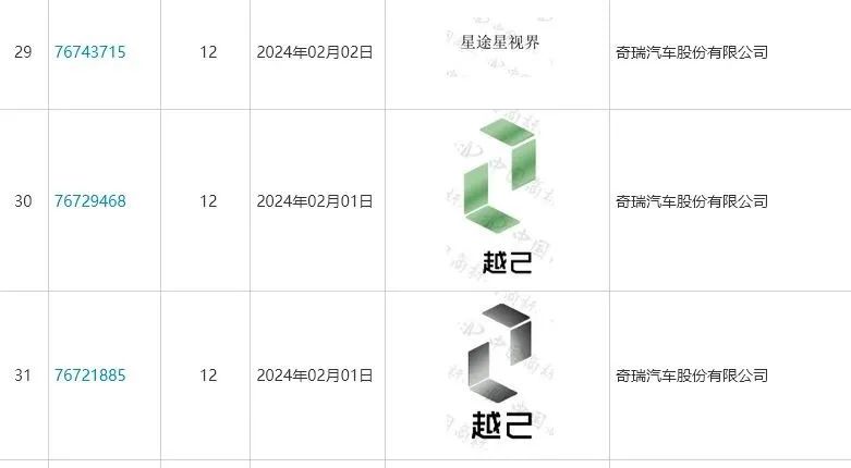 主打性价比!蔚来、小鹏子品牌曝光,奇瑞又推新品牌?