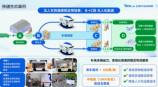 白犀牛无人车：“黄金三角”引领l4级无人车的规模化商用